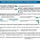 Как узнать последние платежи: способы проверки