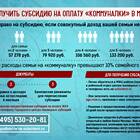 Почему меняется размер субсидии